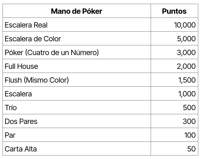 Tabla de Jugadas